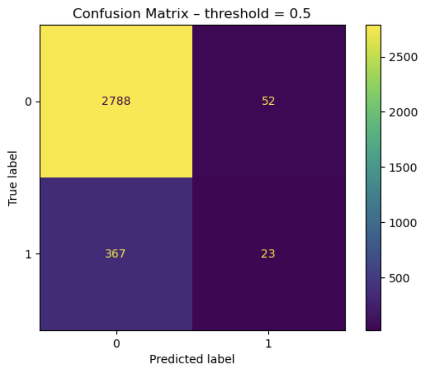 Confusion Matrix