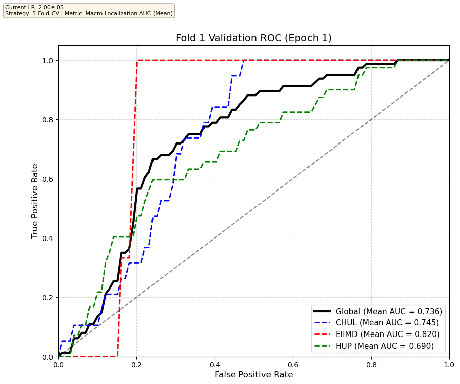 Fold 2 Val Set Epoch 1