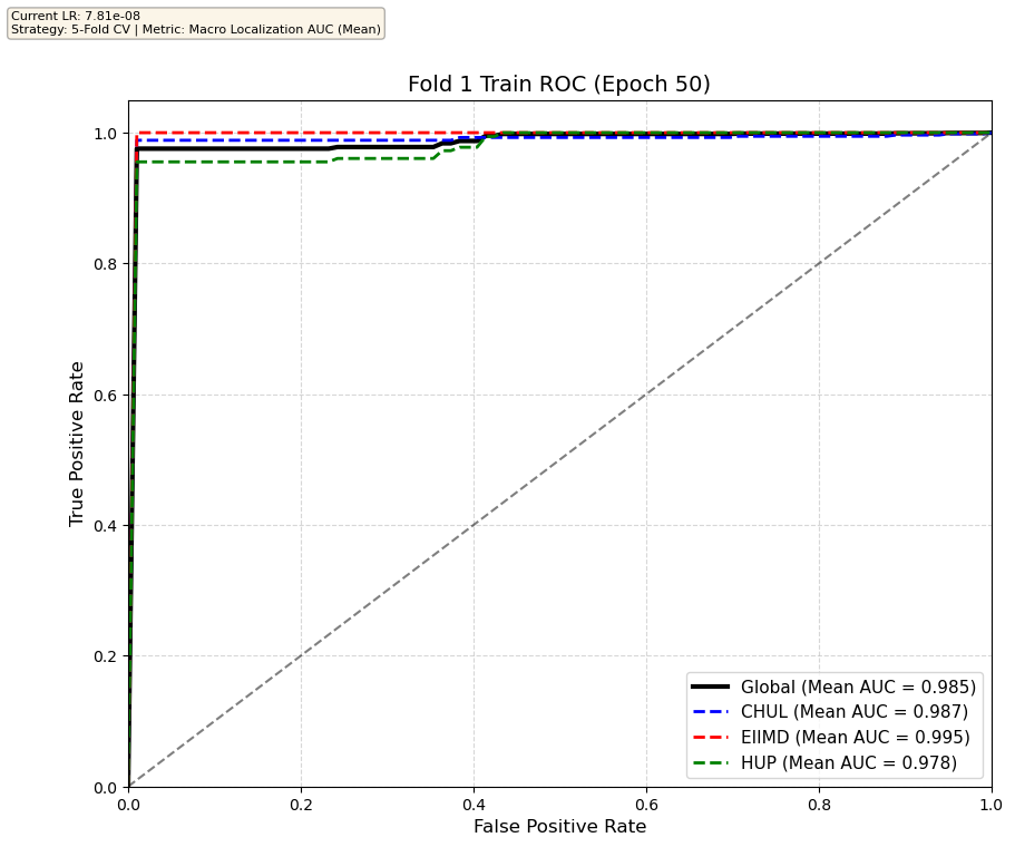 Fold 2 Train Set Epoch 5