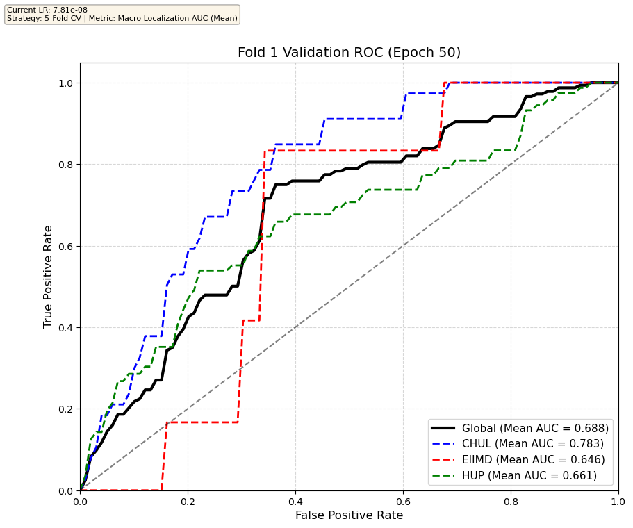 Fold 2 Val Set Epoch 5