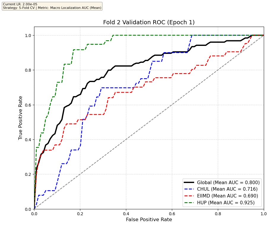 Fold 2 Val Set Epoch 1