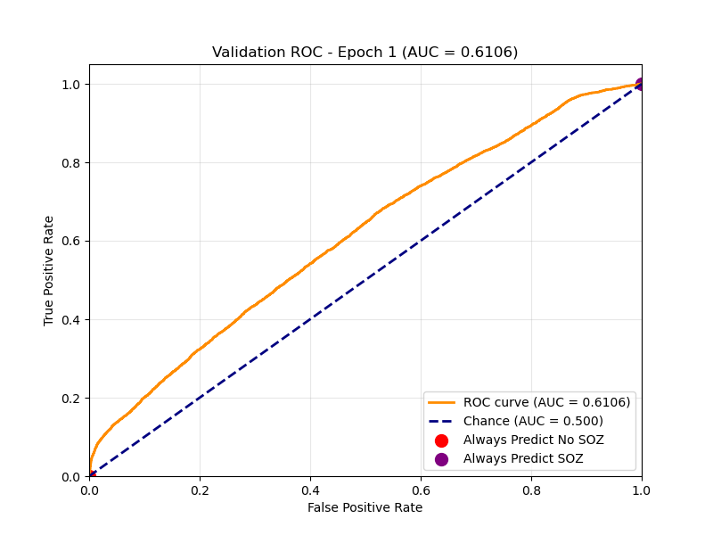 Epoch 1 ROC